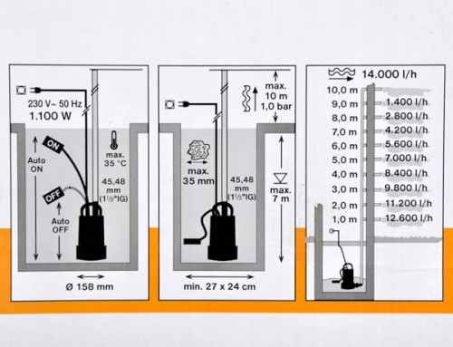 POMPA-DO-WODY-BRUDNEJ-1100W-14-000l-h-PLYWAK-EAN-GTIN-4011458460250.jpg
