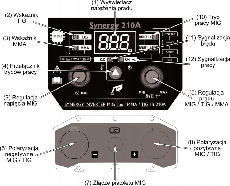 Wyświetlacz spawarki: Wyświetlacz natężenia prądu. Wskaźnik TIG. Wskaźnik MMA. Przełącznik trybów pracy. Regulacja prądu MIG/TIG/MMA. Regulacja napięcia MIG. Tryb pracy MIG. Sygnalizacja błędu. Sygnalizacja pracy.