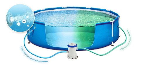 Przedstawiony graficznie mechanizm oczyszczania wody przez pompę.