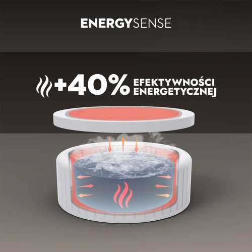 Dmuchane SPA Jacuzzi Hydromasaż Bestway