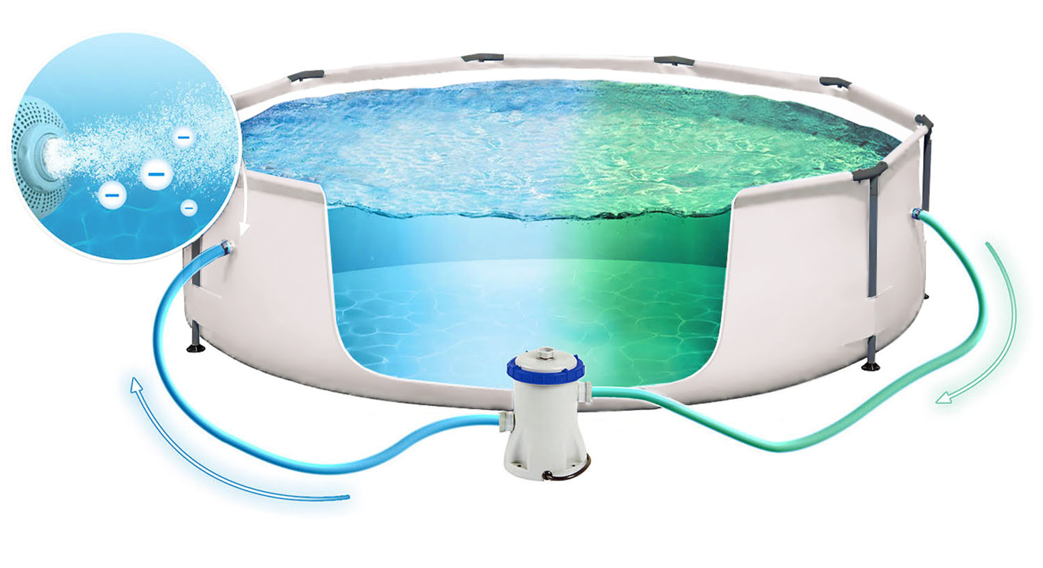 Przedstawiony graficznie mechanizm oczyszczania wody przez pompę.