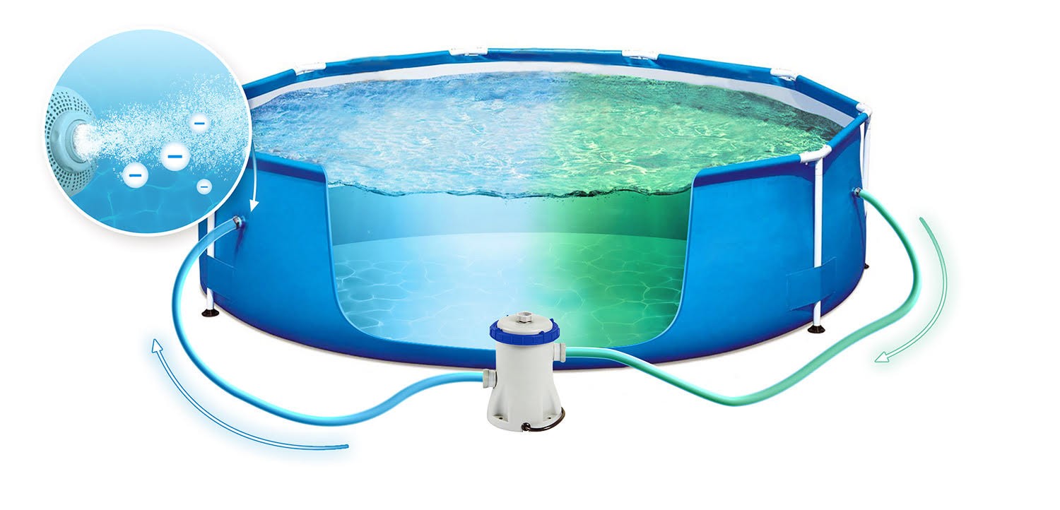 Przedstawiony graficznie mechanizm oczyszczania wody przez pompę. 