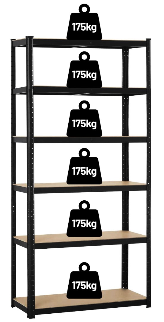 Każda z półek może mieć maksymalne obciążenie 175kg. A cały regał z 6 półek maksymalnie do 1050 kg